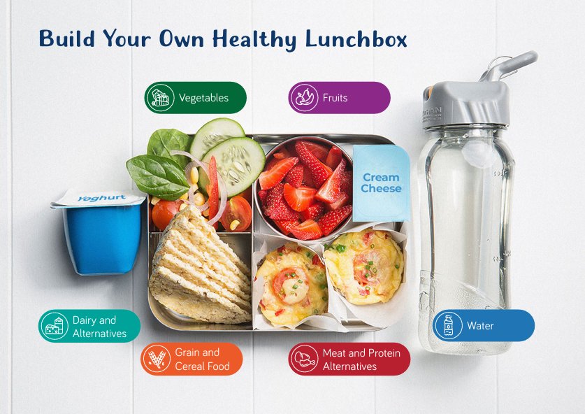 DPV health- build your own healthy lunchbox resource